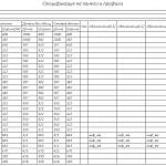 Блеск 5 тумба под ТВ BMS