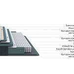 Матрас Prestige Top Medium Night - Фото 4